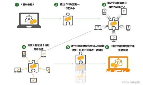 狐狸钱包（MetaMask）如何轻松购买ETH：详尽指南与实用技巧
