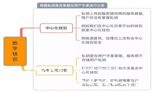 思考一个符合大众用户搜索需求并且的优质

《小狐狸钱包APP使用指南：一步步教您轻松上手数字资产管理》