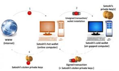 USDT官方网站：全面了解USDT及其投资价值